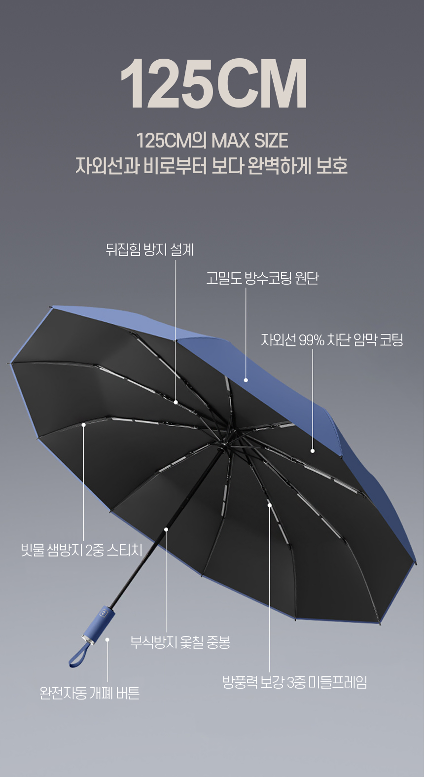 오스카 10K 125cm 빅사이즈 방풍 3중살대 자외선 차단 암막 코팅 대형 3단 완전자동 양우산 상세 이미지
