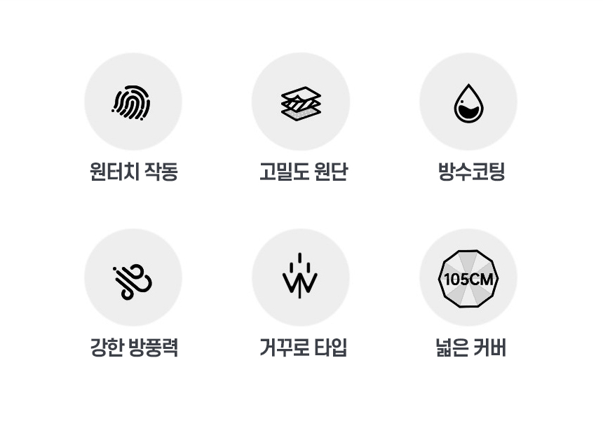 심플링 10K 거꾸로 3단 완전자동 양우산 (지퍼 우산 커버) 상세 이미지